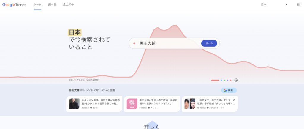 Google Trends