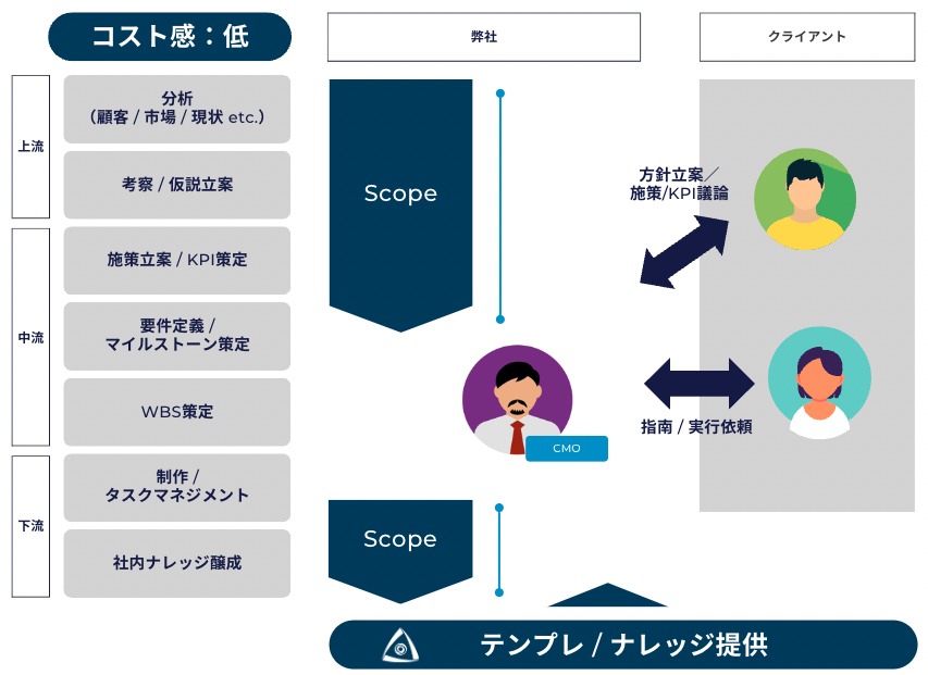 Package1:施策立案支援/コーチング