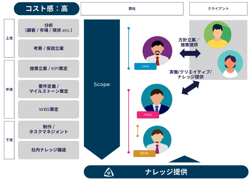 Package3:部署外部化フルセット