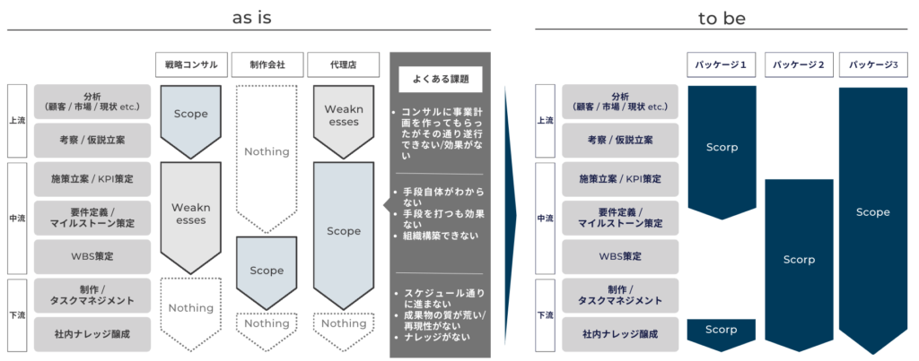 Rental CMO&PM marketing solution の全体イメージ