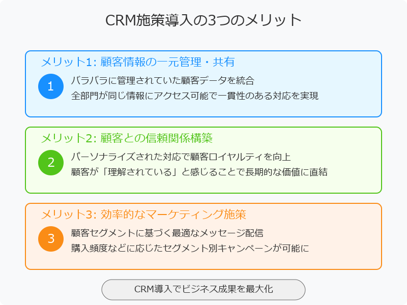 CRM施策で得られる具体的なメリット