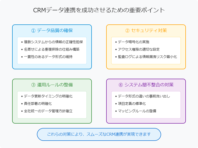 CRMデータ連携の注意点と課題