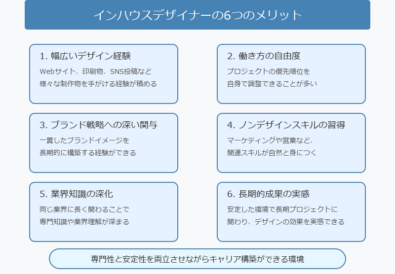 インハウスデザイナーとして働くメリット