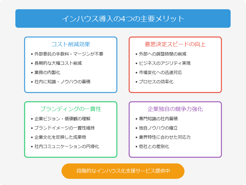 インハウス導入のメリット