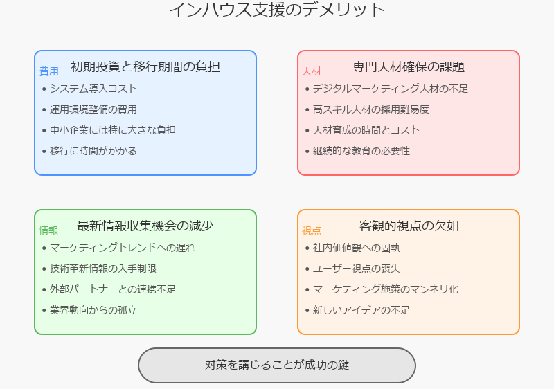 インハウス支援のデメリット