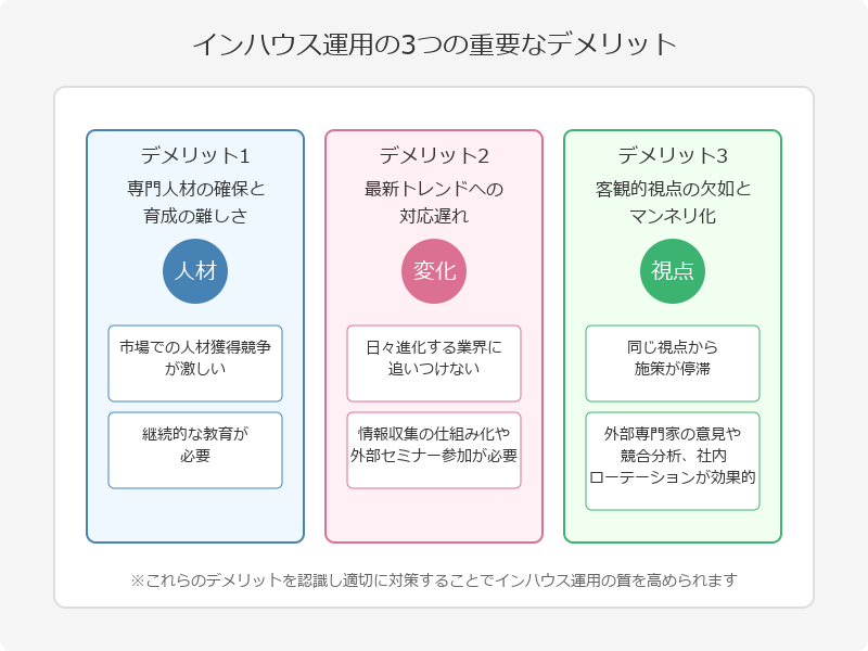インハウス運用のデメリット